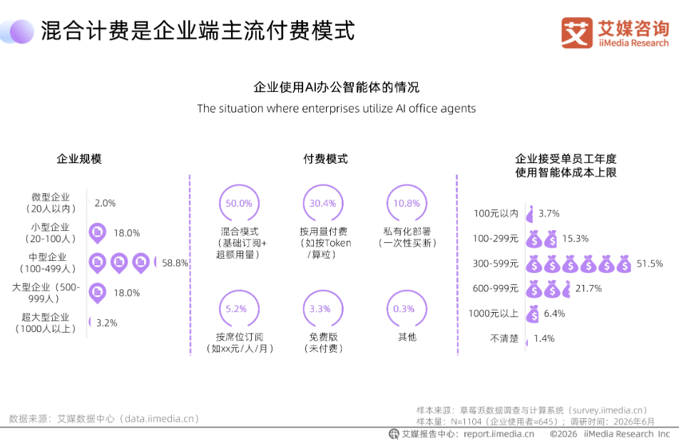 三大厂集体押注Agent，办公场景成AI落地主战场？