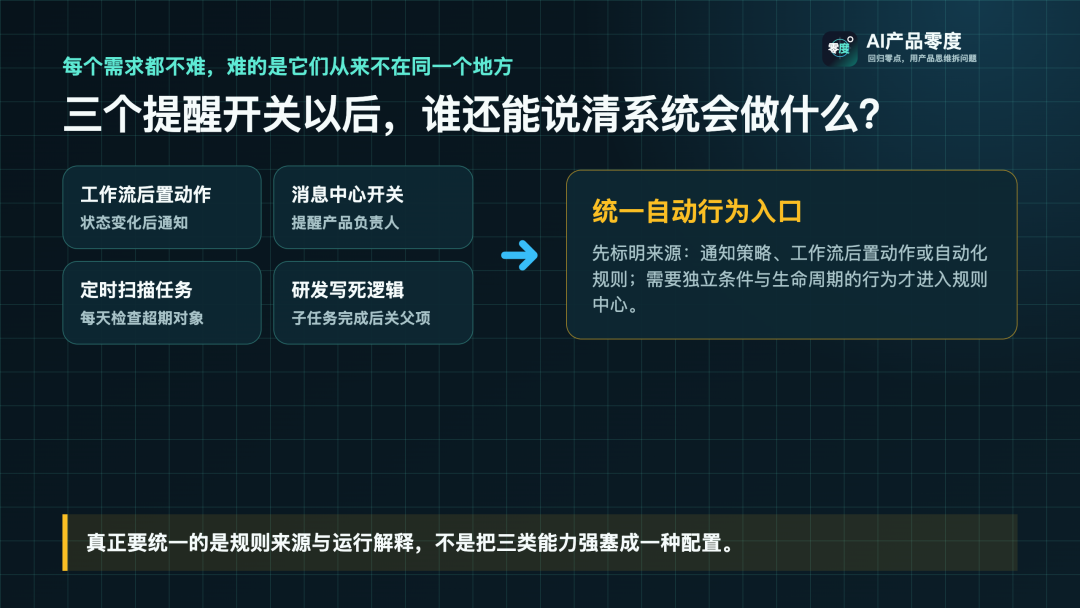 一个项目管理软件的诞生（十二）：从提醒开关到规则中心，自动化产品如何被设计出来
