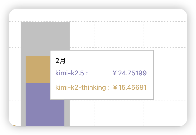 Kimi API费用截图