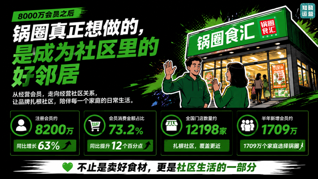从8000万会员到”社区好邻居”：锅圈跑出的邻里经营新玩法