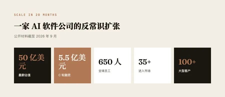 Wonderful 用快速增员支撑 35 个市场的落地