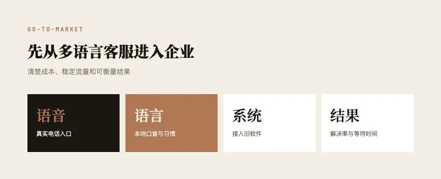 Wonderful 先用多语言客服智能体进入大型企业