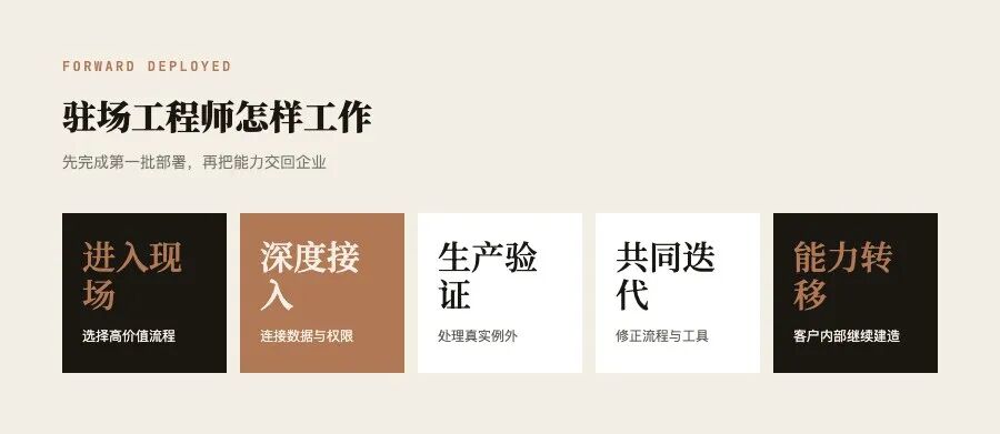 驻场团队先完成生产部署,再把建造能力交给客户