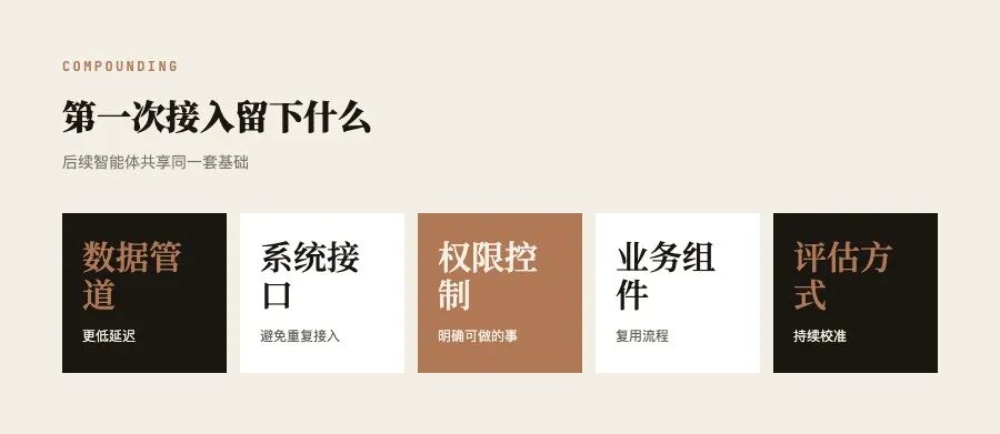 一次深度接入会成为后续多个智能体的共同基础