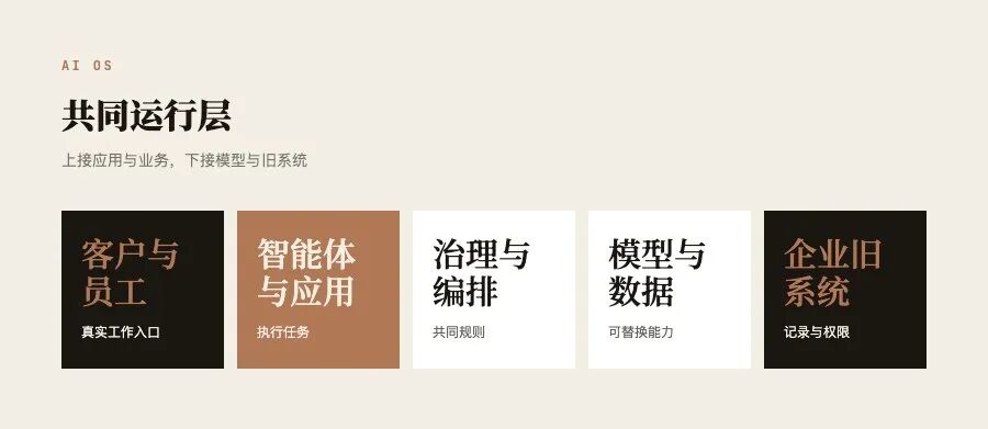 Wonderful 希望用一层共同平台连接模型、数据、流程与应用