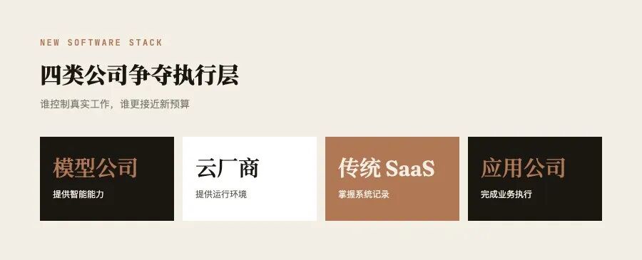 Wonderful 位于模型、云平台、旧软件和企业流程之间