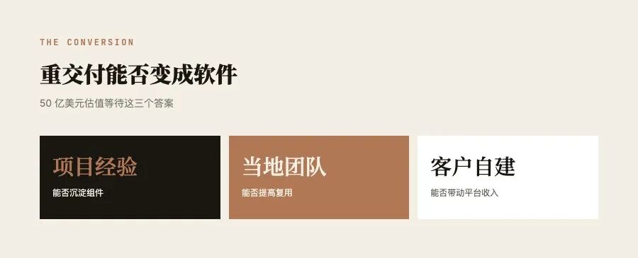 Wonderful 必须把定制交付不断变成可重复的软件能力