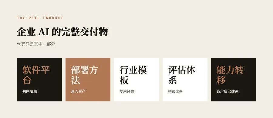 企业 AI 产品正在把软件、交付和能力转移放进同一套系统