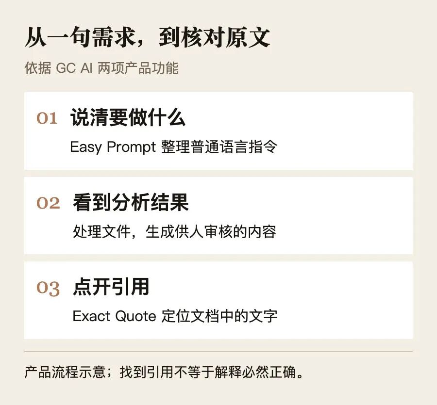 从提问到核对原文,编辑依据Easy Prompt与Exact Quote产品页整理。