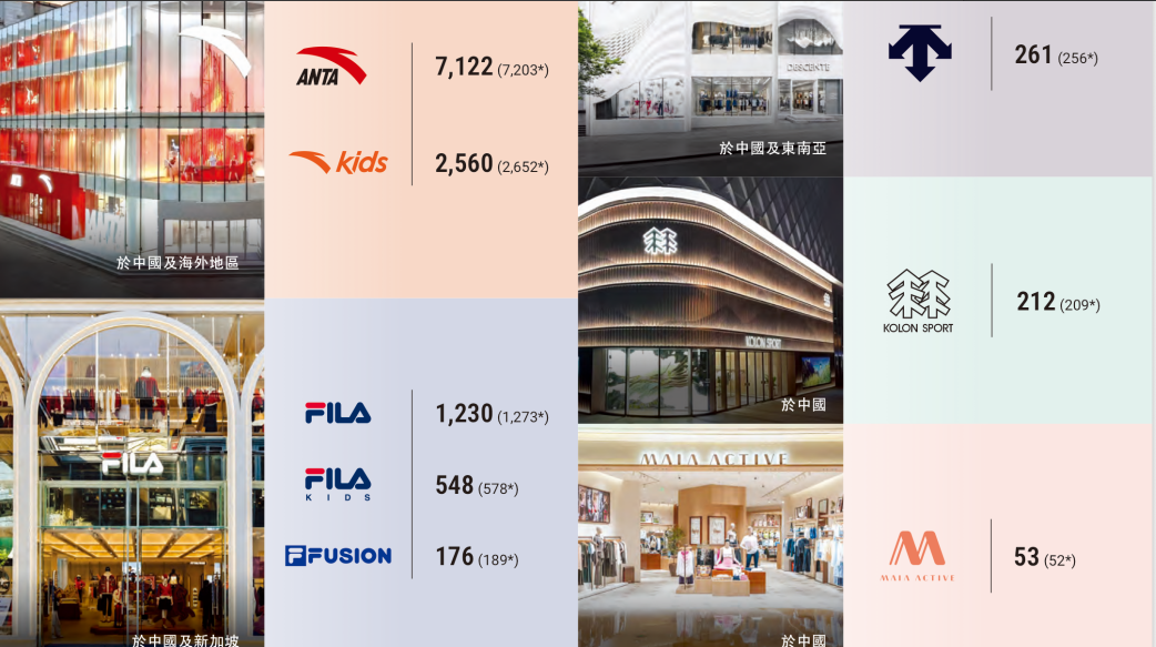 线上涨14.2%,线下跌2.4%:运动消费的“温差”从哪来