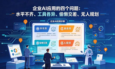 企业AI应用的四个问题：水平不齐、工具各异、偷懒交差、无人规划