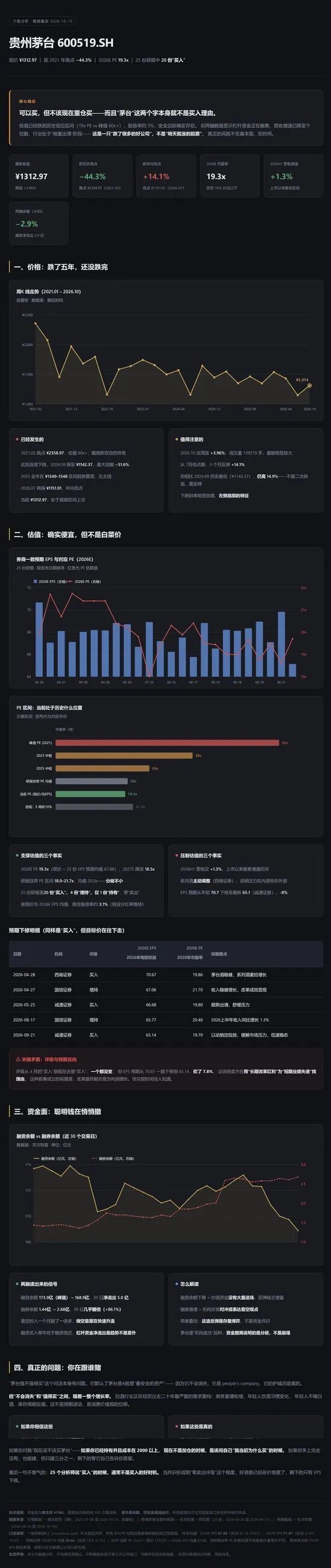 可视化研究报告