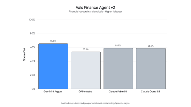 Vals Finance Agent v2 评测:复杂金融研报与多步推演