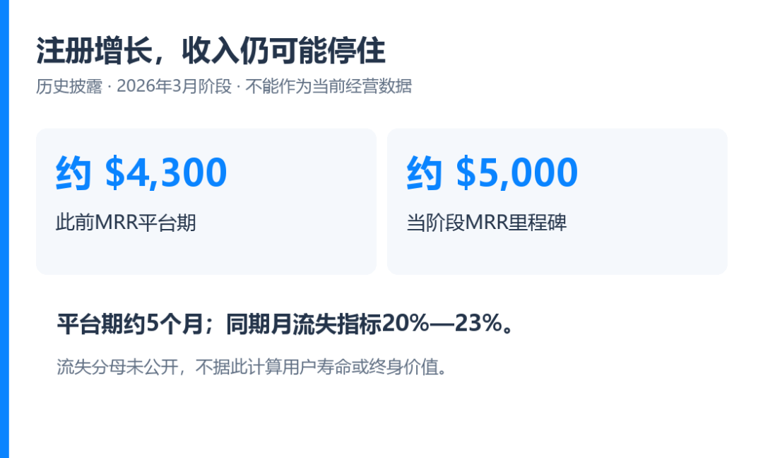 历史增长压力