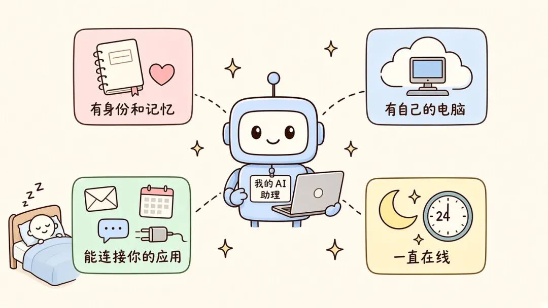 Personal Agent 的 4 个特点