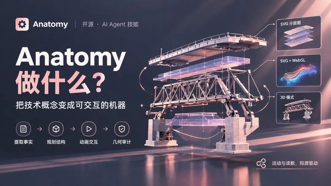 Anatomy 项目介绍