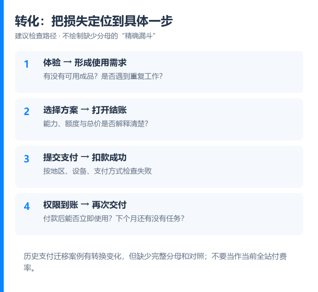 付费路径与故障位置