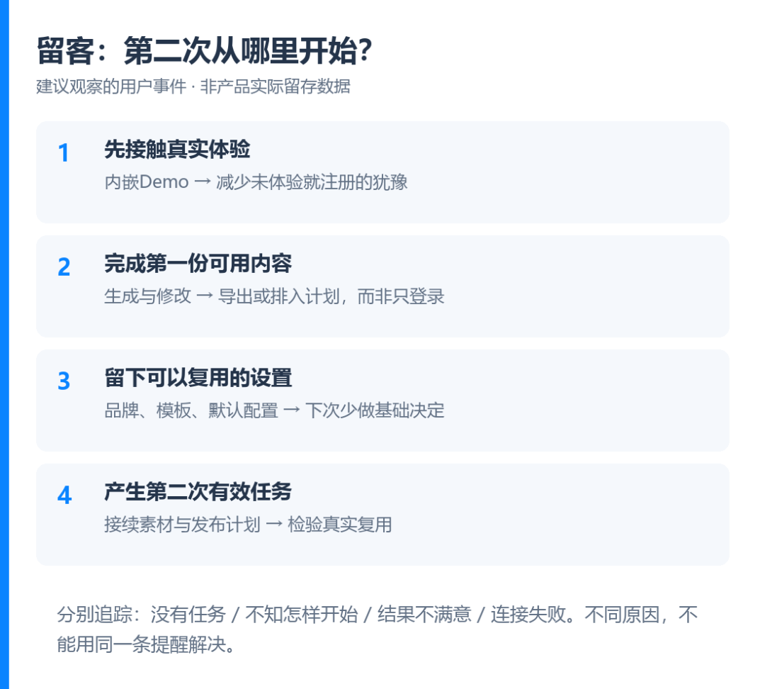 首次价值到第二次使用