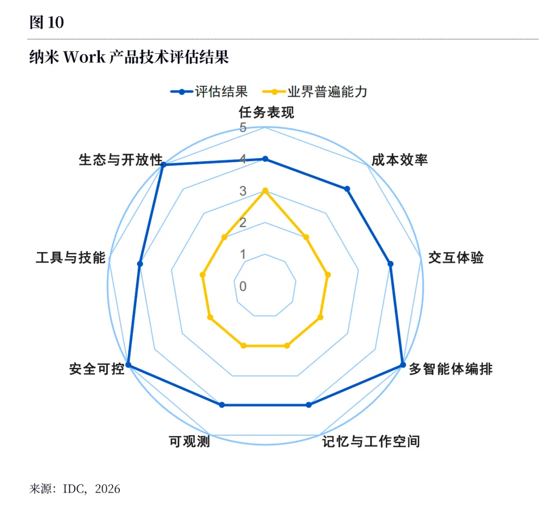 nanowork-idc-safety