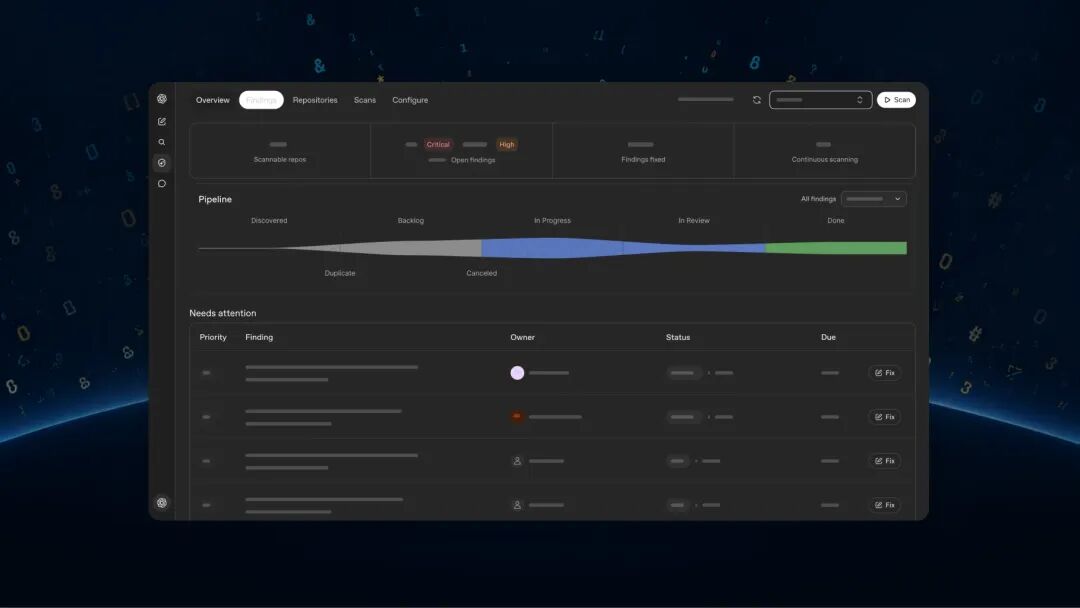 Codex Security Cloud