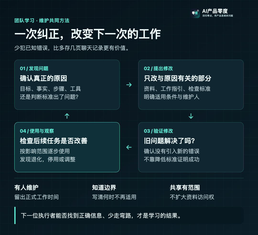 从真实问题出发,验证方法修改,再让团队使用并观察效果