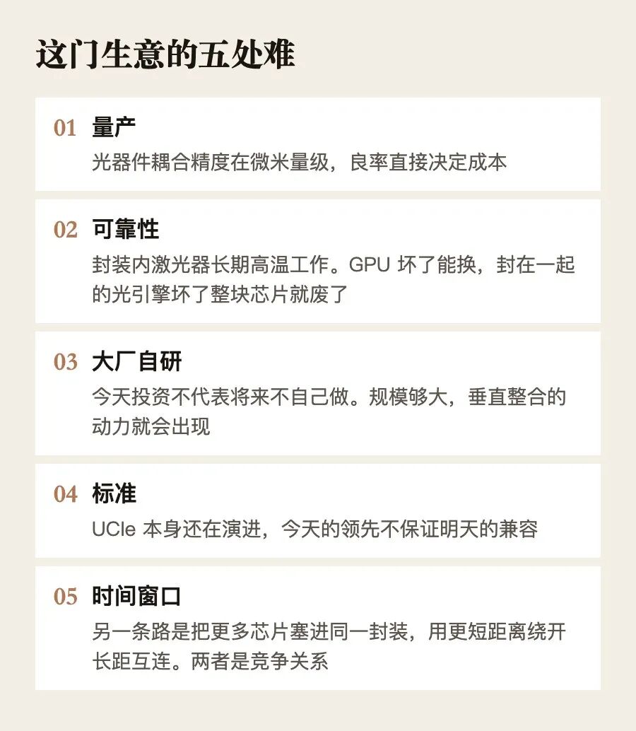 这门生意的五处难。Sense AI 整理