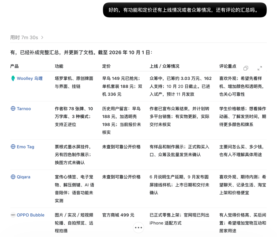 ChatGPT 按功能价格上线众筹和评论整理的真实对话截图