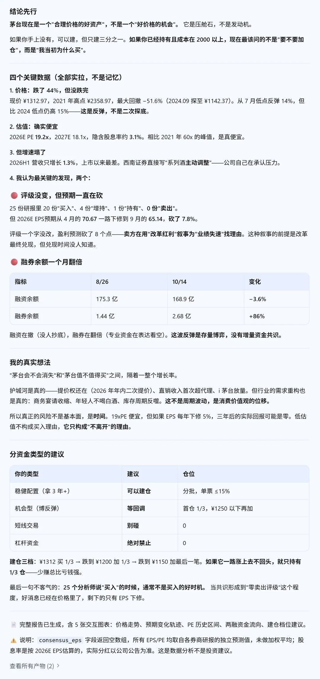 分析结论