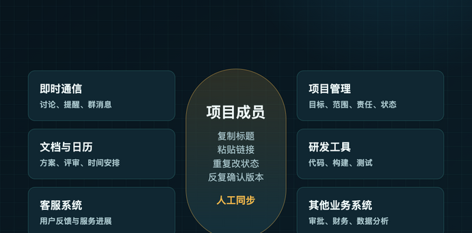 一个项目管理软件的诞生（十三）：从封闭工具到开放平台，项目管理软件如何设计开放与集成能力