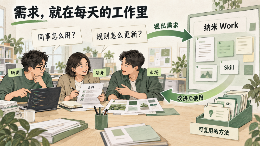 需求就在每天的工作里:内部实战推动产品迭代