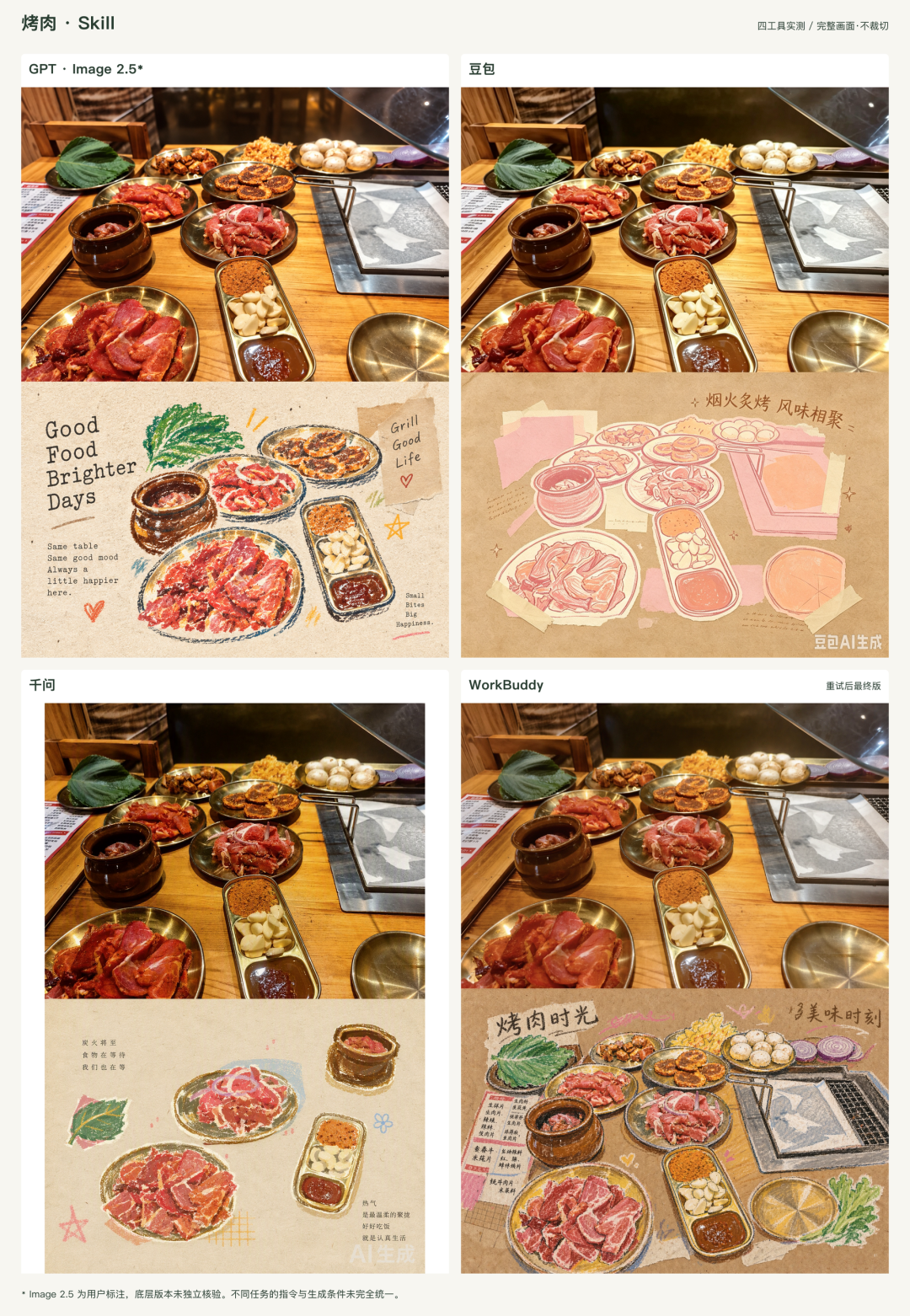 烤肉|四工具 Skill 对比;WorkBuddy 为重试后最终版