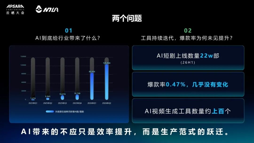 山海短剧付磊:AI 短剧上线 22 万部