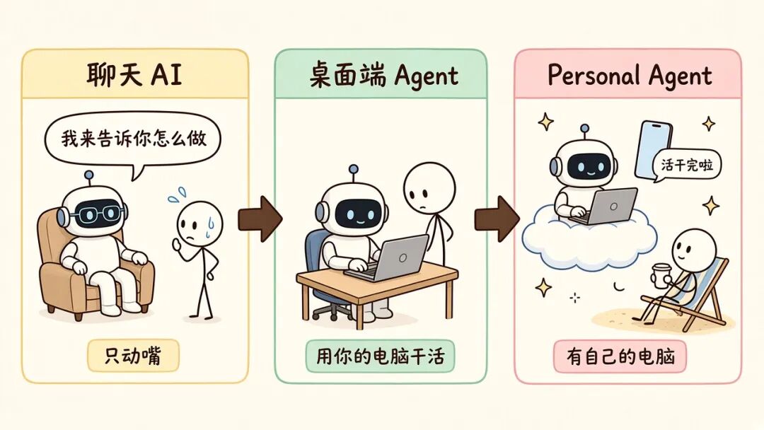 三类 AI 产品的区别