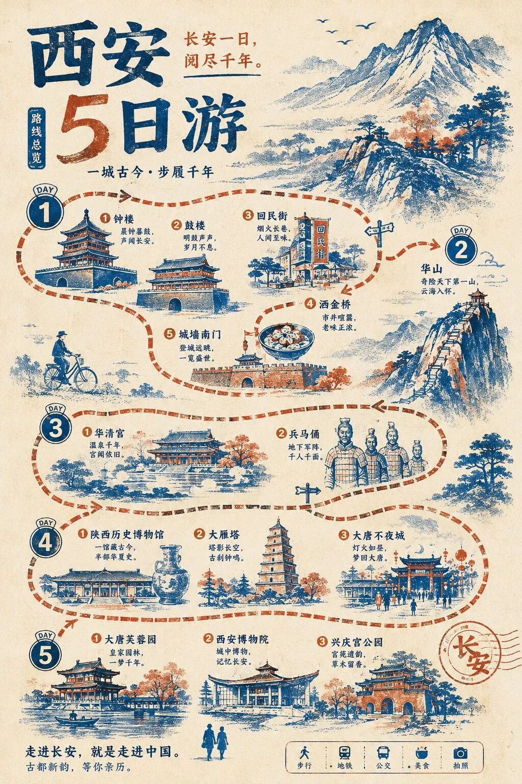 西安 5 日游信息图成图