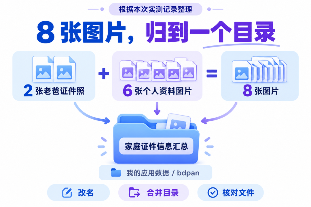 实测记录说明图:2+6 张图片归档,非操作截图