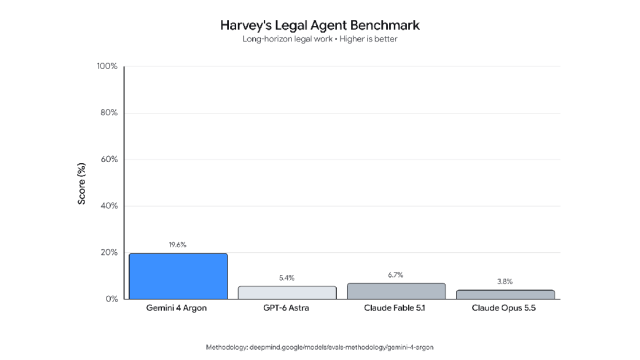 Harvey's Legal Agent Benchmark 评测:专业法律文书与证据链梳理