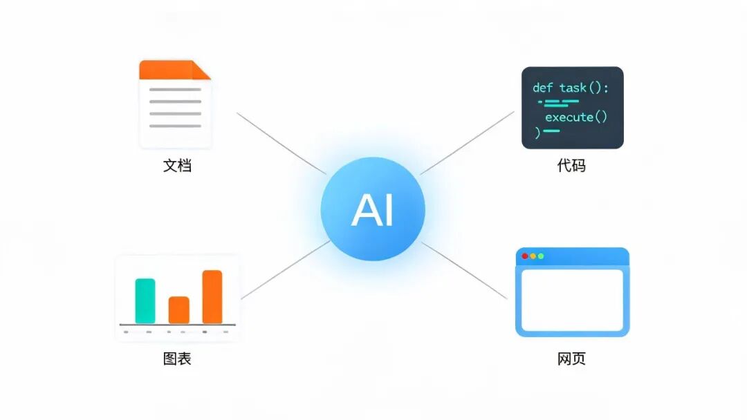 AI智能体执行任务示意图
