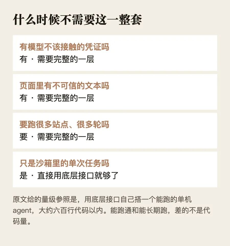 原文给出的四问判断树。Sense AI 依据 Browserbase 原文重排
