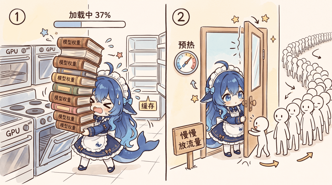 重启和预热