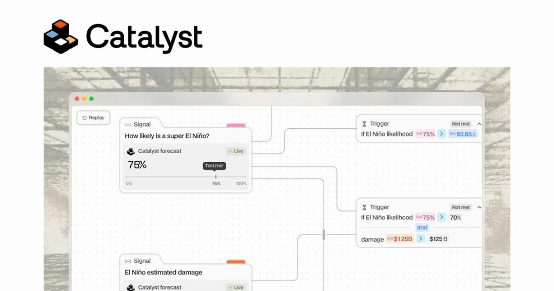 Catalyst 官网分享图中的策略图,左侧是信号,右侧是触发条件,示例围绕一次强厄尔尼诺的概率与预估损失。截图来自 catalyst.app