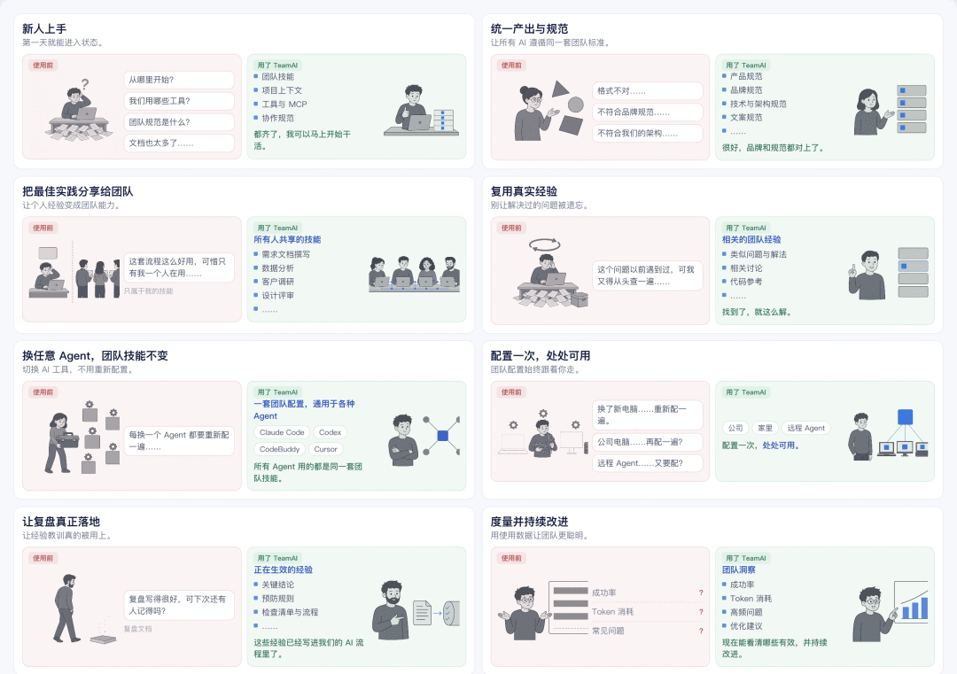 use-cases.zh-CN