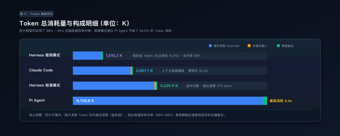deepseek_chart3_token.png