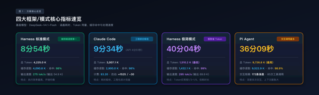 deepseek_chart1_overview.png