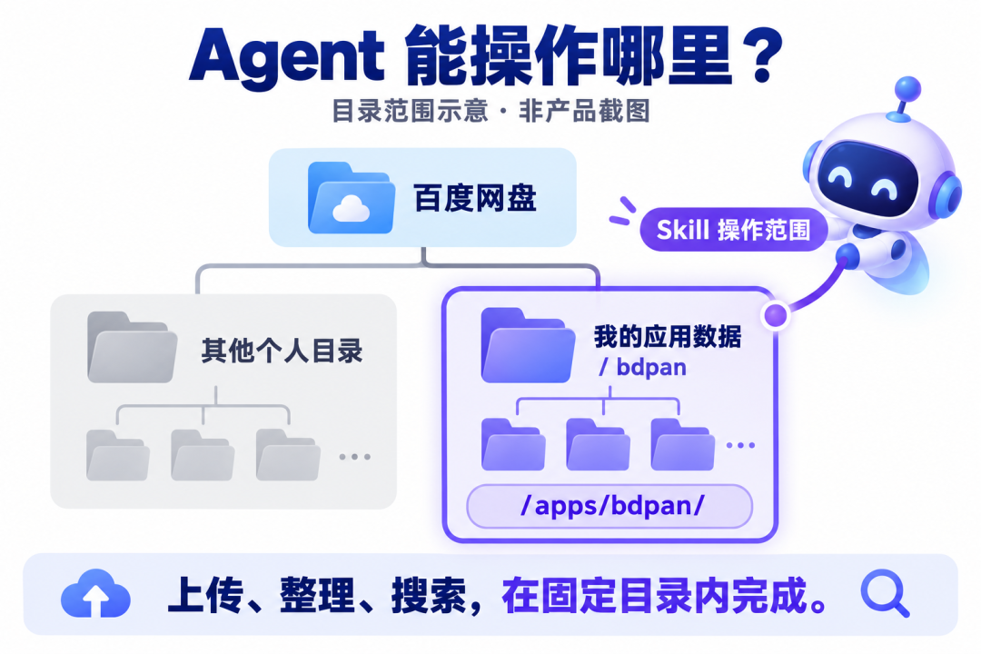 目录范围示意,非产品截图