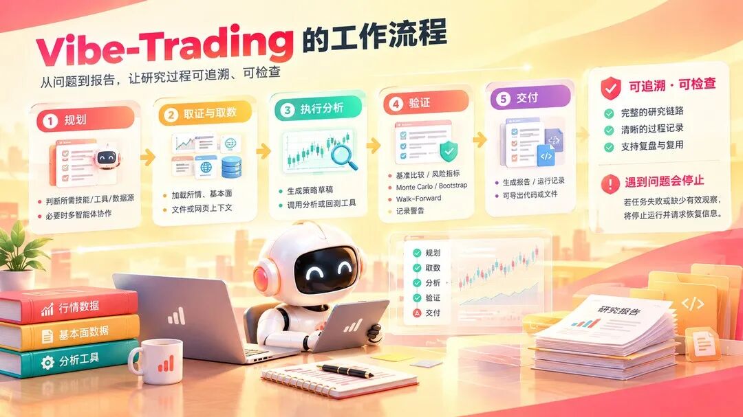 Vibe-Trading 工作流程图