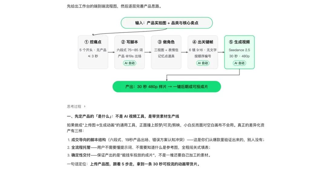 图15