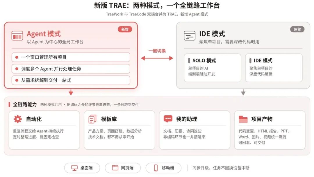 图6
