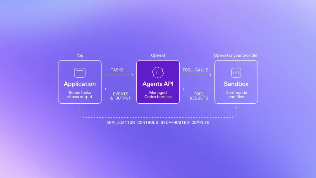 Computer use in the Agents API