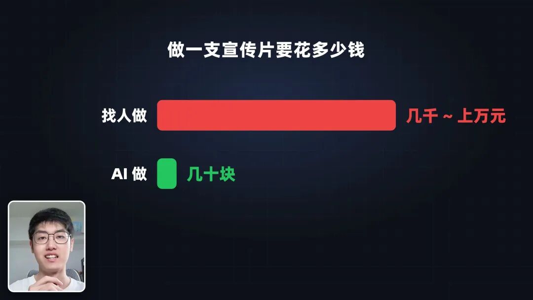 找人做 vs AI 做
