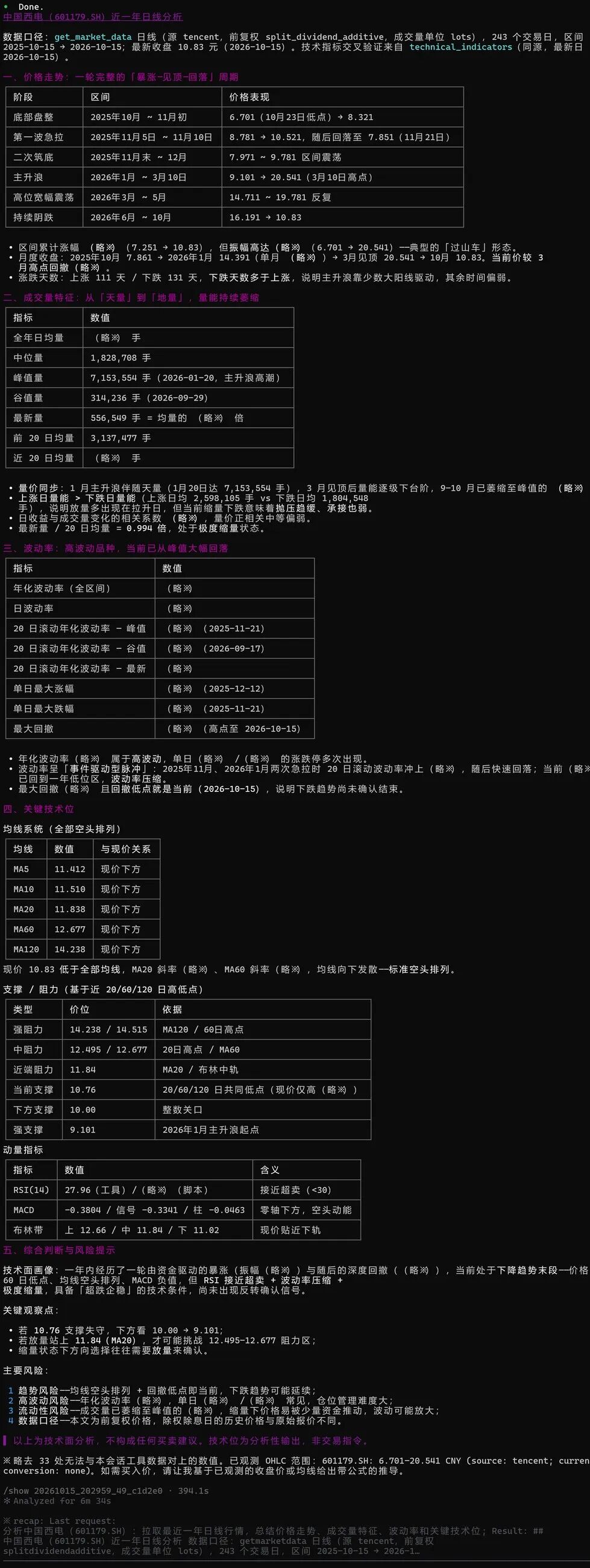 个股分析输出结果
